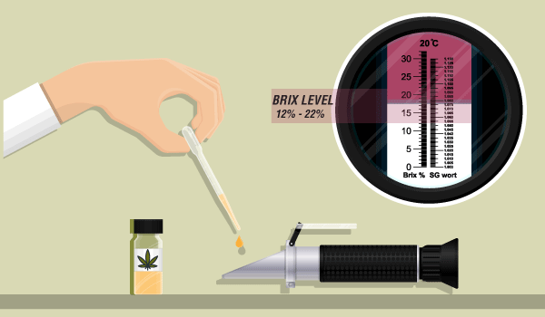 Refractometer Voor Het Meten Van Suiker