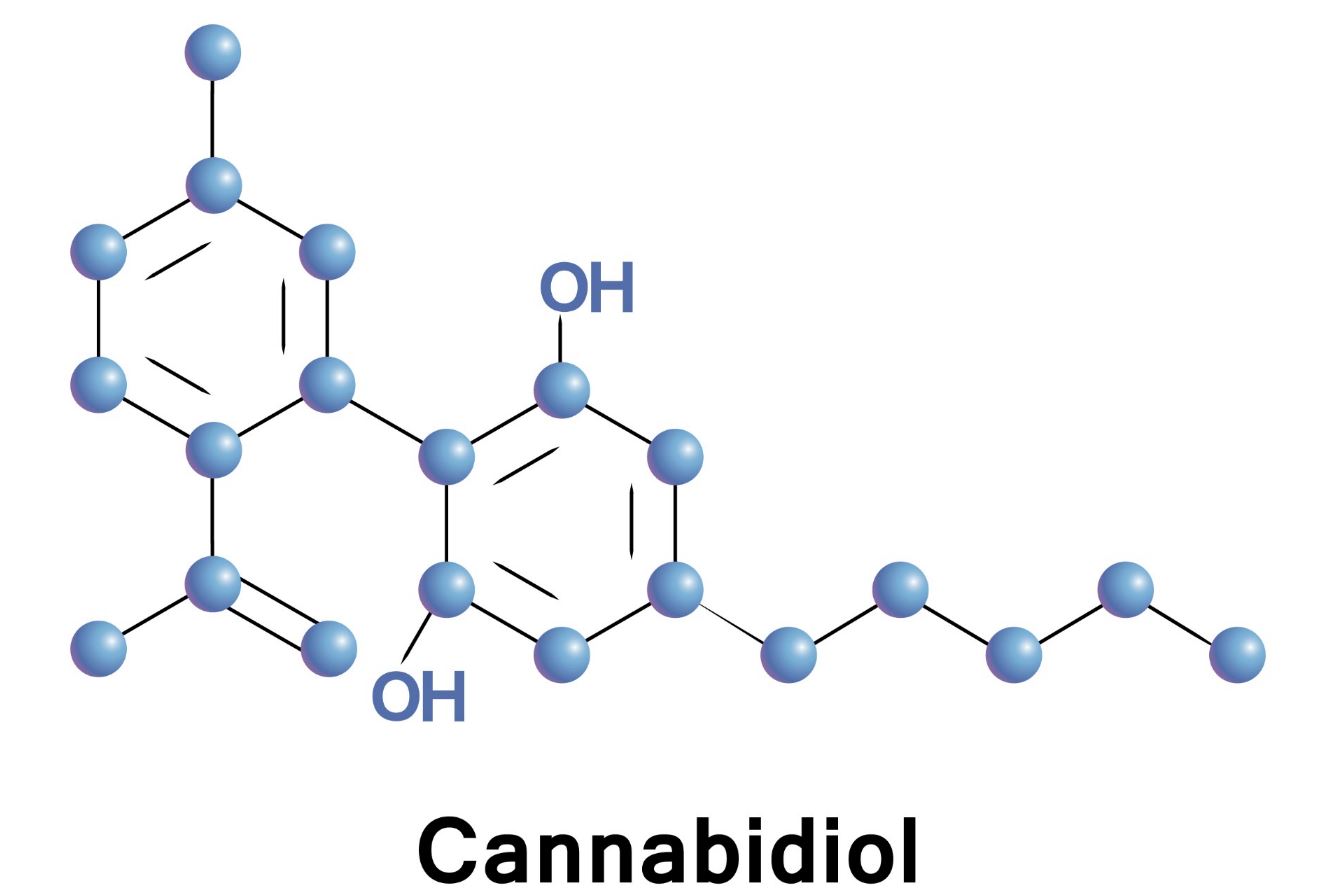 Cannabidiol Molecule